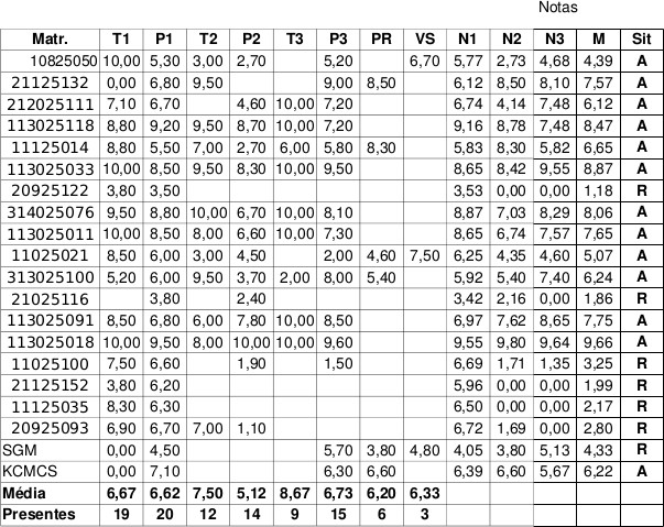 Notas